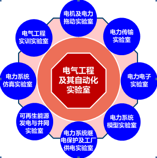 【记者带你参观实验室】走进学校电气工程及其