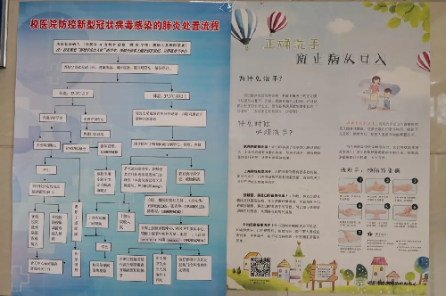 新冠肺炎疫情防控处置流程图