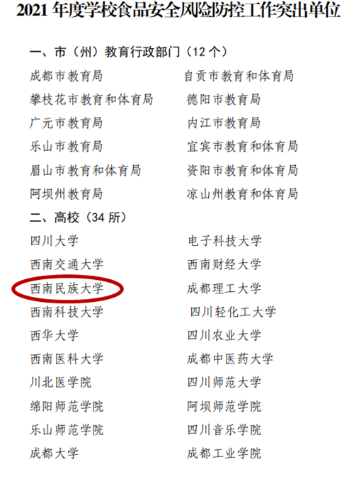 我校2021年度学校食品安全风险防控工作获四川省教育厅通报表扬